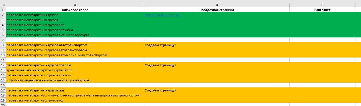 Карта релевантности онлайн