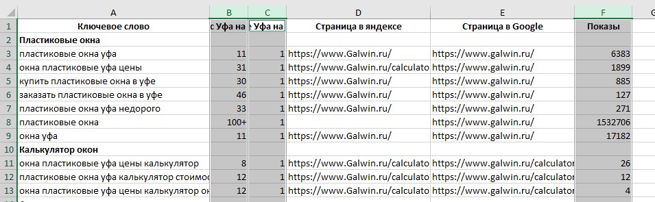 Карта релевантности сайта